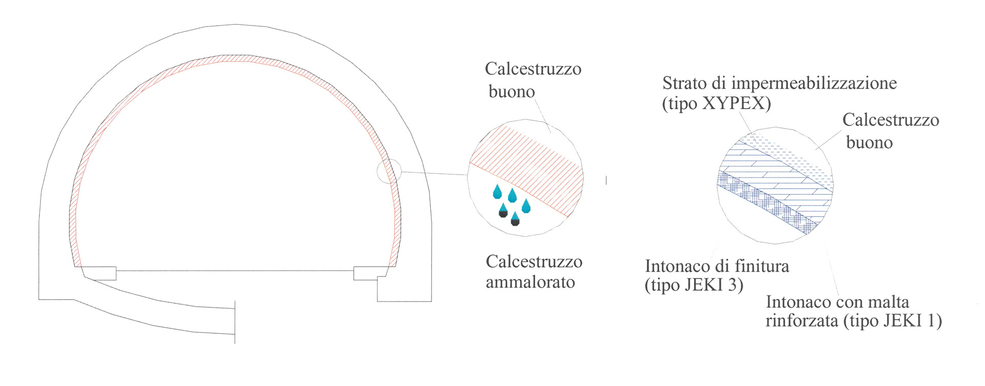 bonifica-della-volota-della-galleria-secondo-il-metodo-B3