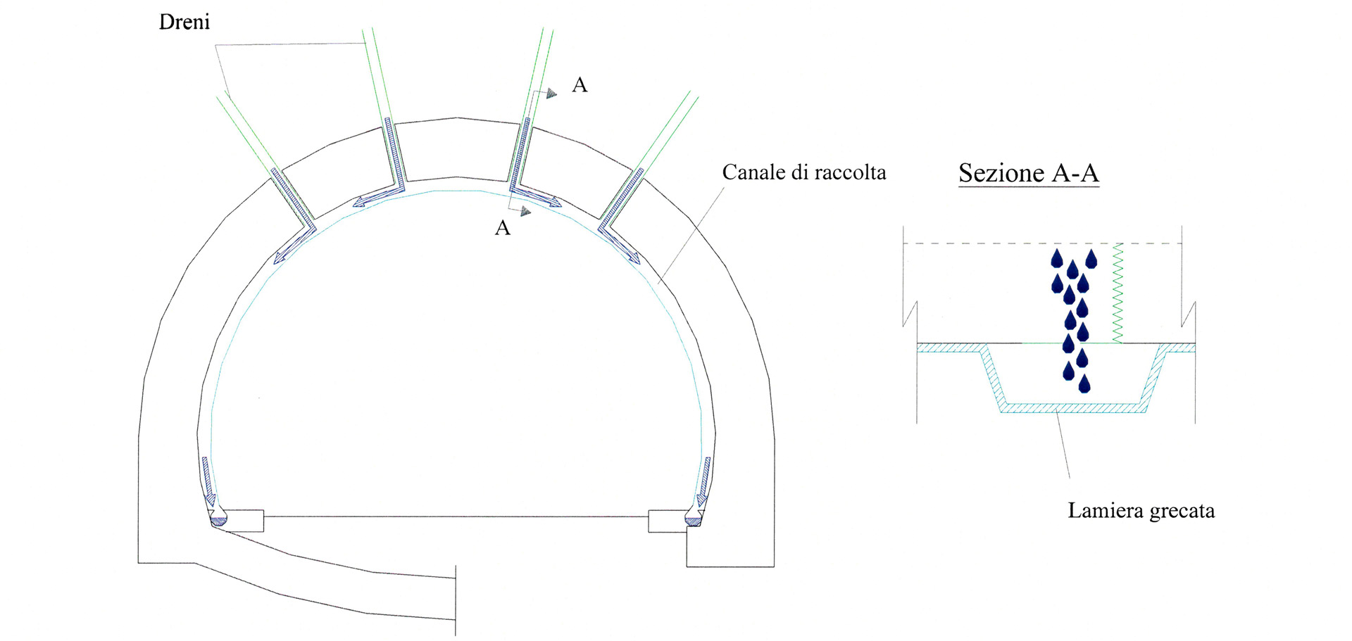drenaggio-della-volta-della-galleria-secondo-il-metodo-D1_disengo-tecnico