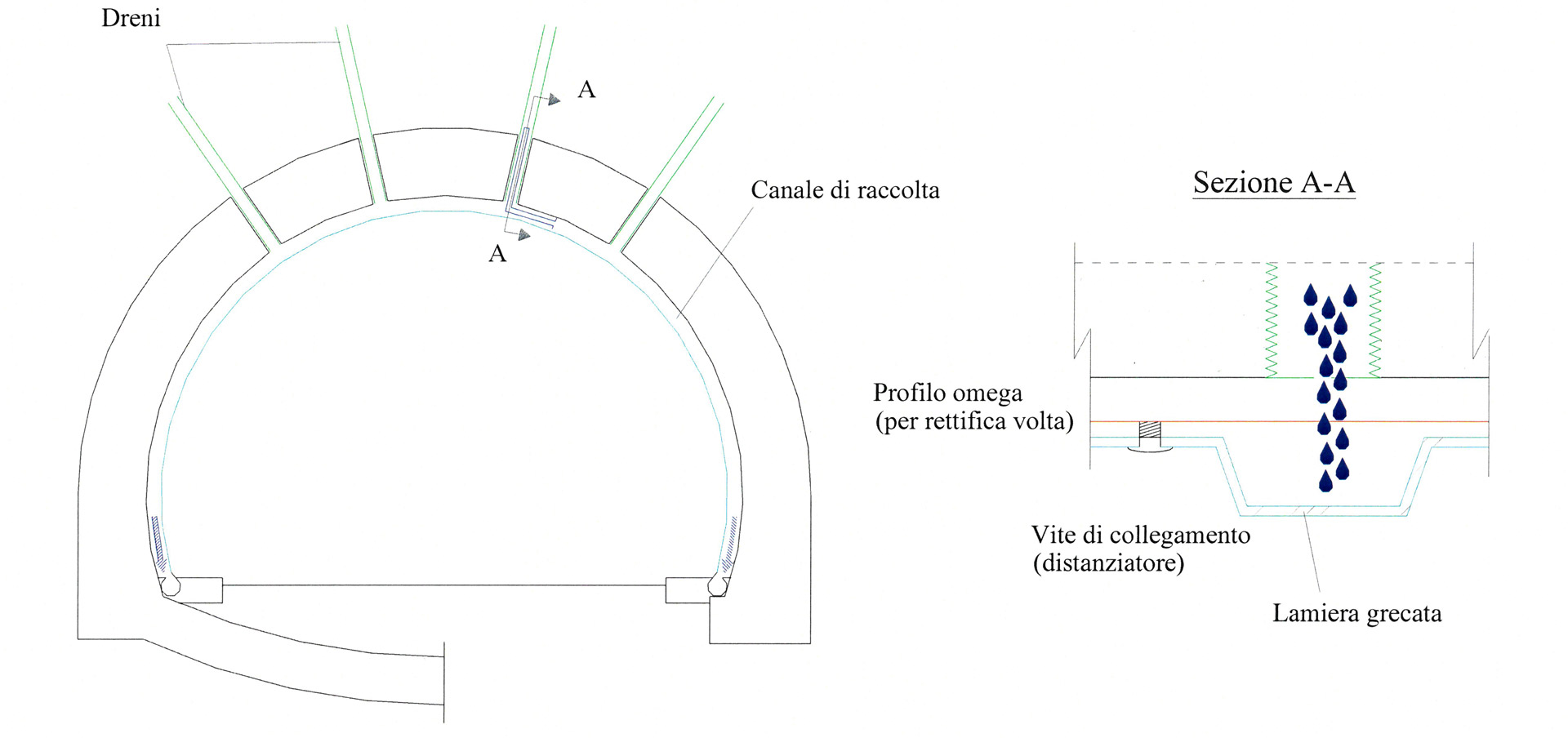 drenaggio-della-volta-della-galleria-secondo-il-metodo-D2_disengo-tecnico